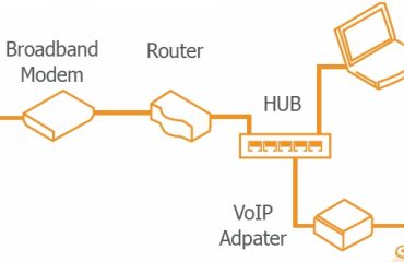 How VoIP Works