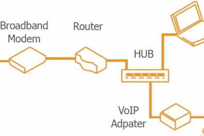 How VoIP Works