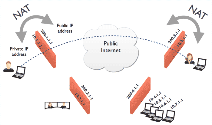 Overview About VoIP