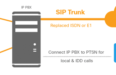 SIP trunking