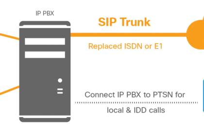 SIP trunking