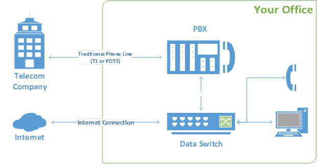 How VoIP Works