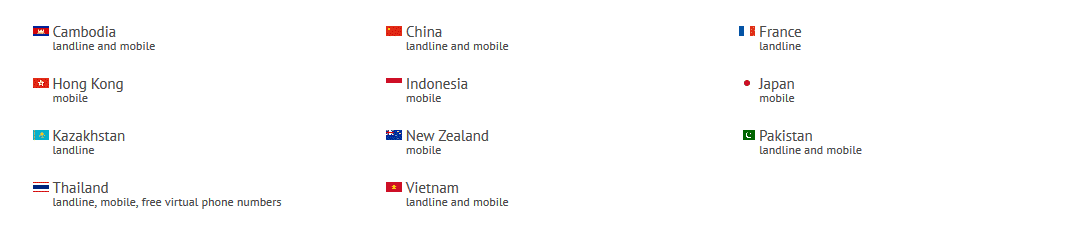 SIP Trunking Zone B